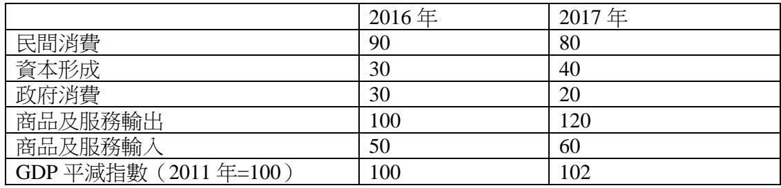 題目圖片