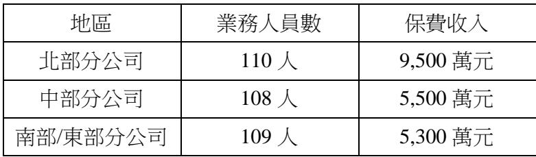 題目圖片