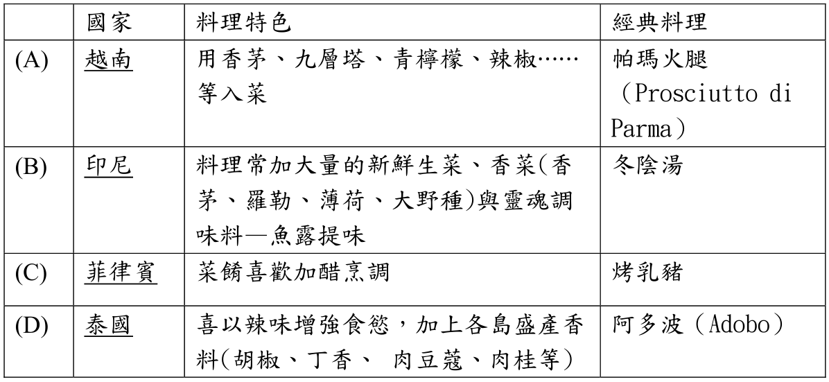 題目圖片