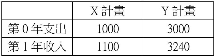 題目圖片