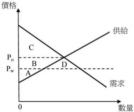 題目圖片