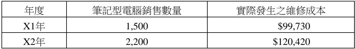 題目圖片
