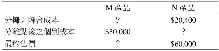 題目圖片