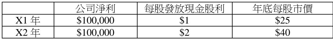 題目圖片