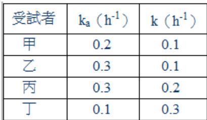 題目圖片