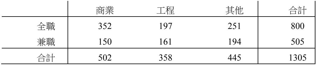 題目圖片