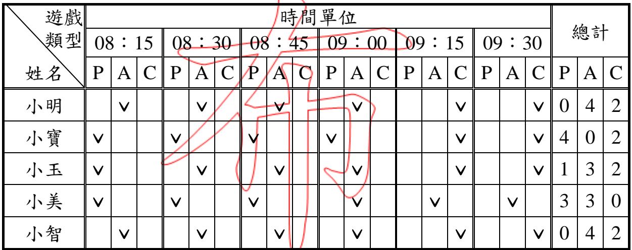 題目圖片