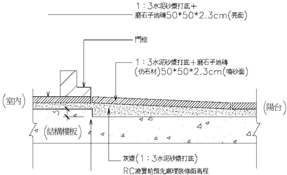 題目圖片