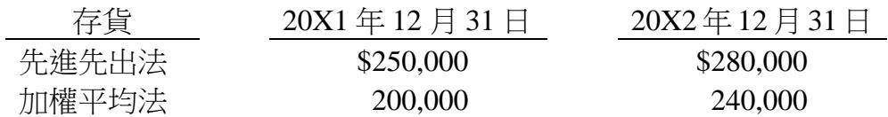 題目圖片
