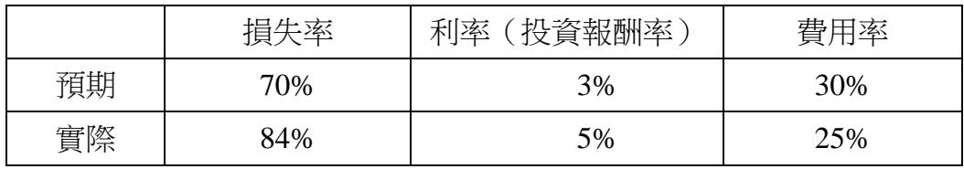 題目圖片