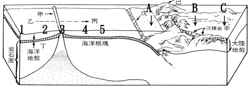 題目圖片
