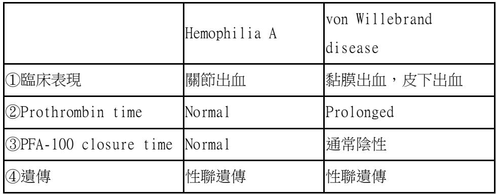 題目圖片