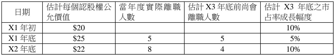 題目圖片