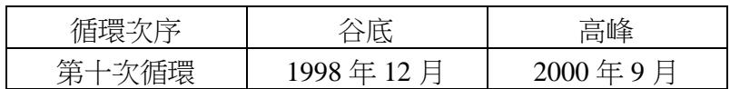 題目圖片