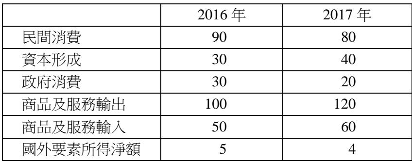 題目圖片