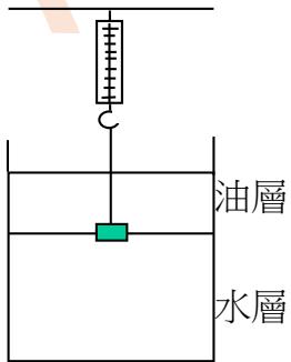 題目圖片