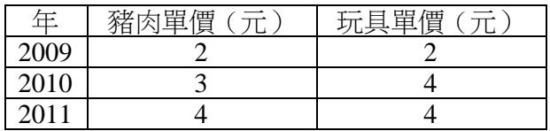 題目圖片