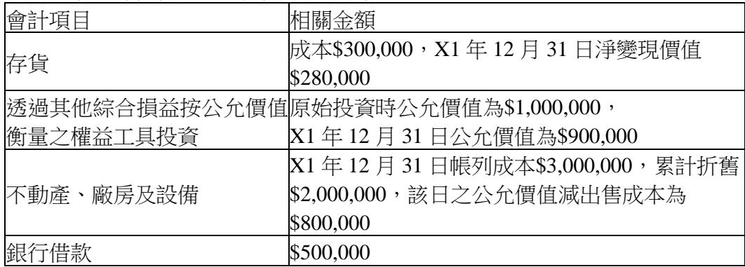 題目圖片