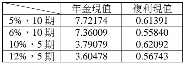 題目圖片