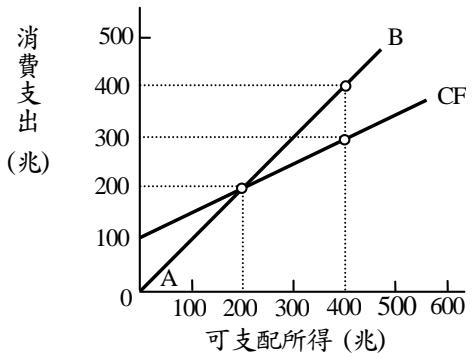 題目圖片