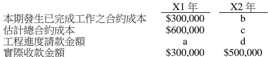 題目圖片