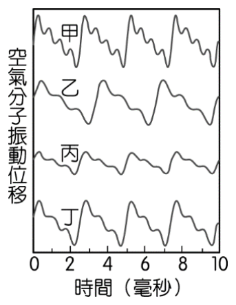 題目圖片