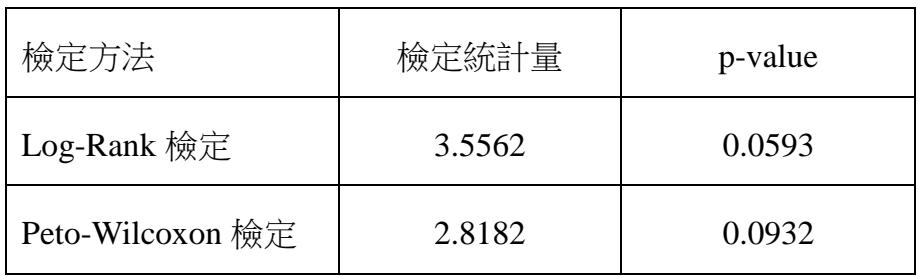 題目圖片