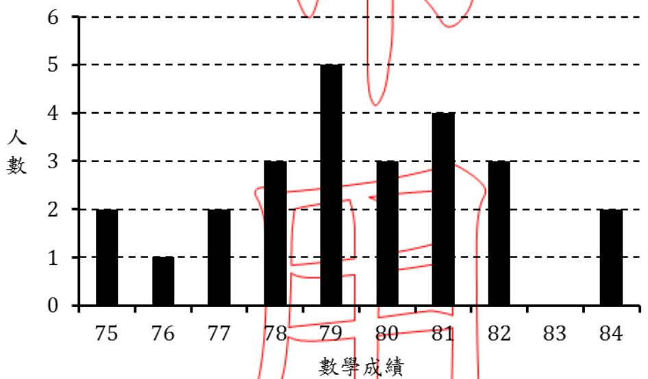題目圖片