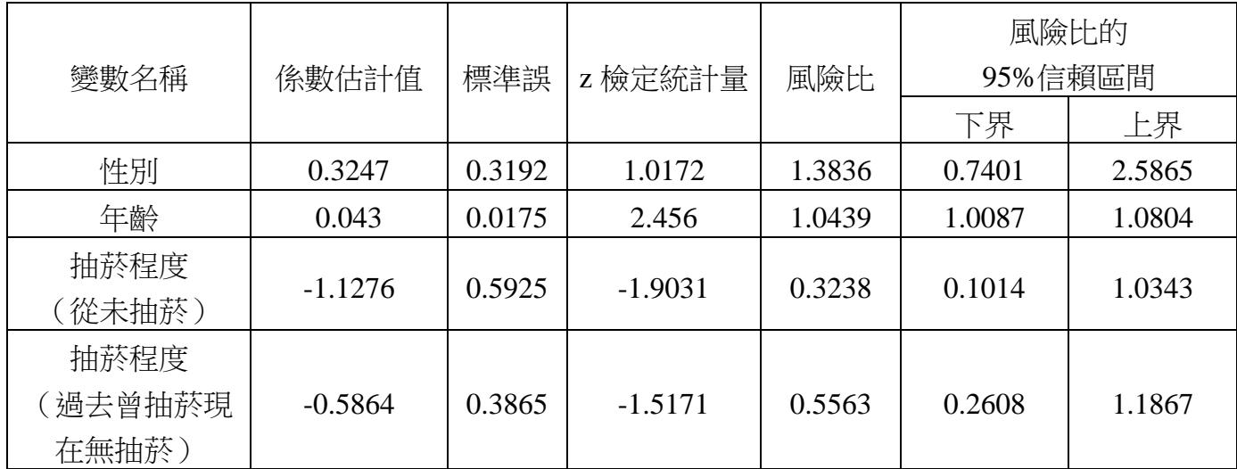 題目圖片