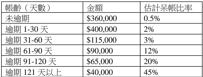 題目圖片