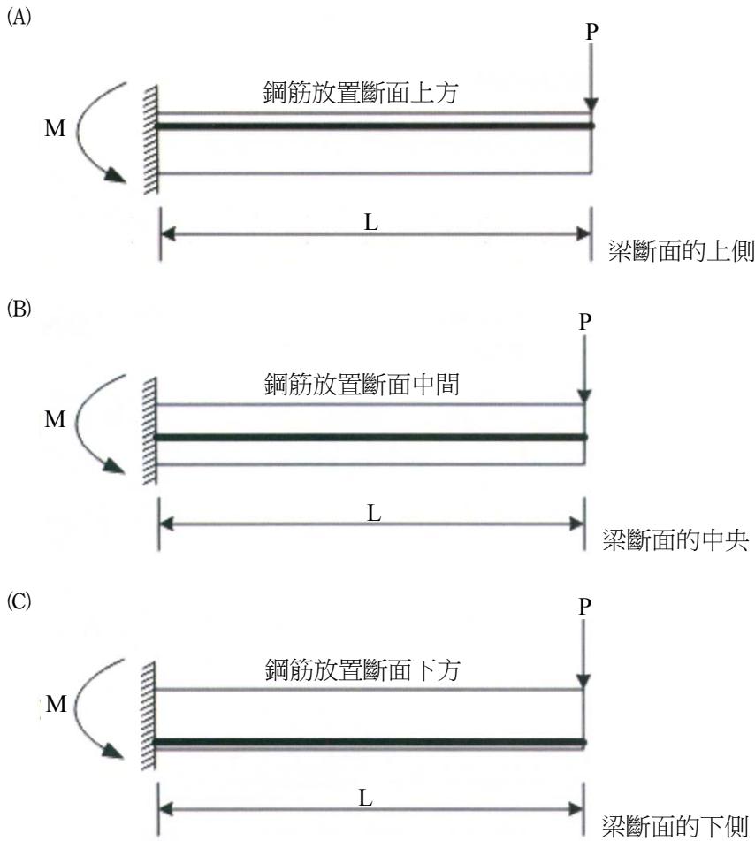 題目圖片