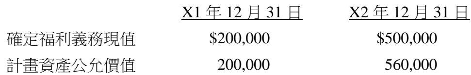 題目圖片