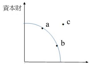題目圖片
