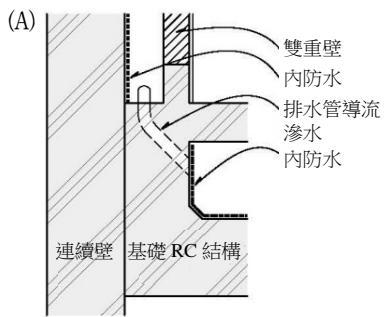 選項 A