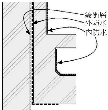 選項 C