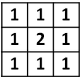 選項 B