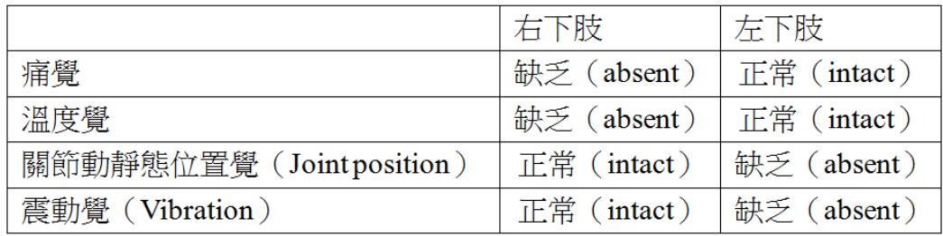 題目圖片