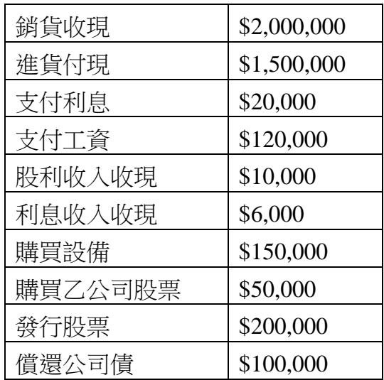 題目圖片