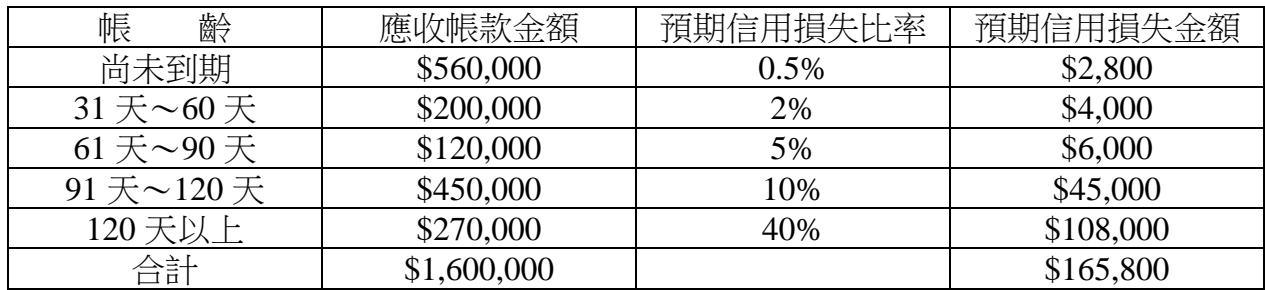題目圖片