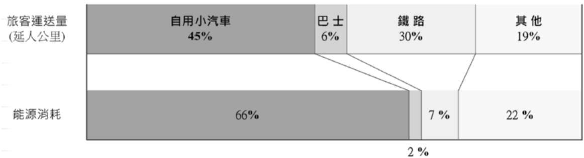 題目圖片