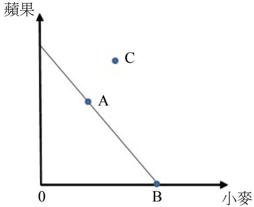 題目圖片