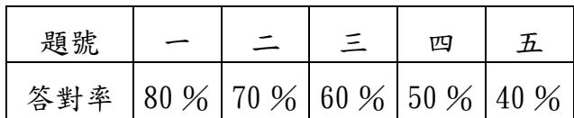 題目圖片 1/5