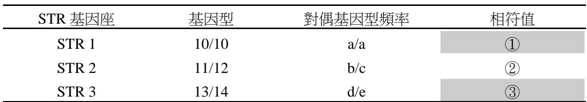 題目圖片