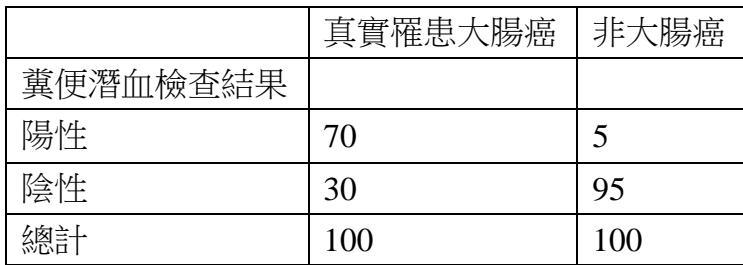 題目圖片