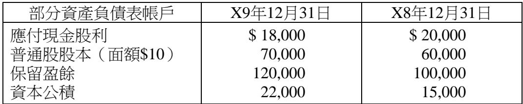 題目圖片