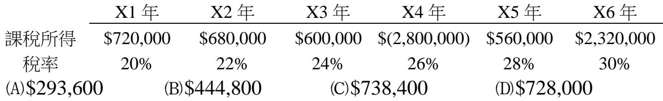 題目圖片