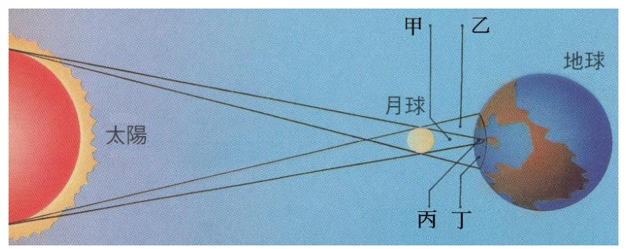 題目圖片