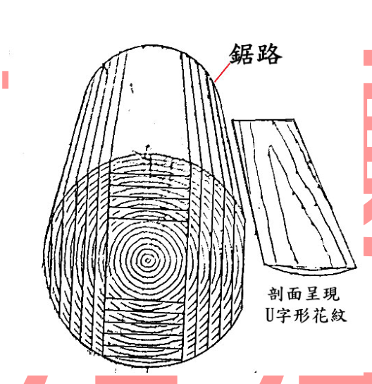 題目圖片