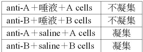 題目圖片