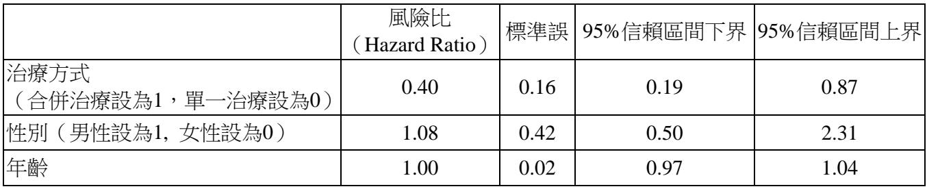 題目圖片